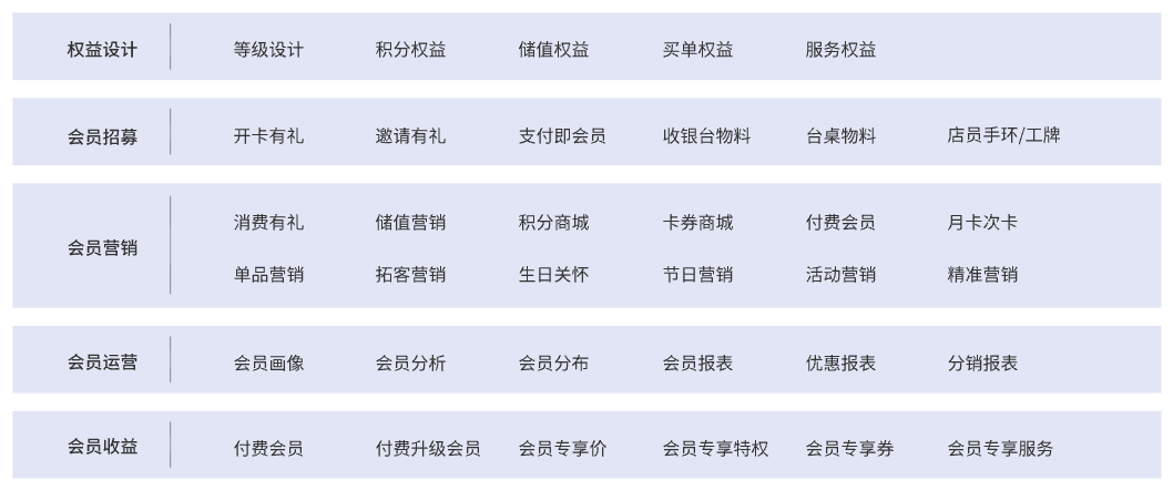 ​7天流水破409万，济南这个加油站的流量密码竟然是TA！